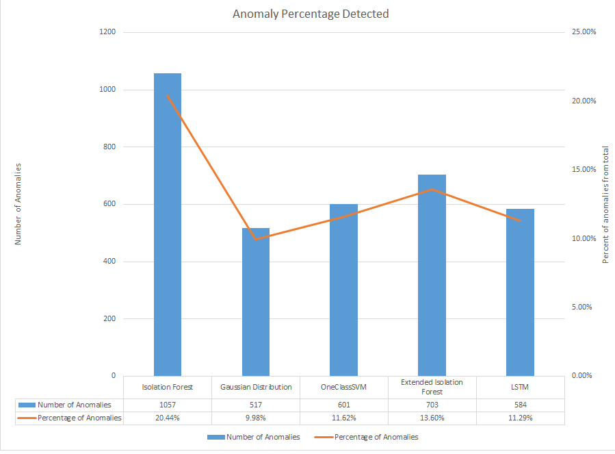 Anomalies Detected Analysis New.JPG