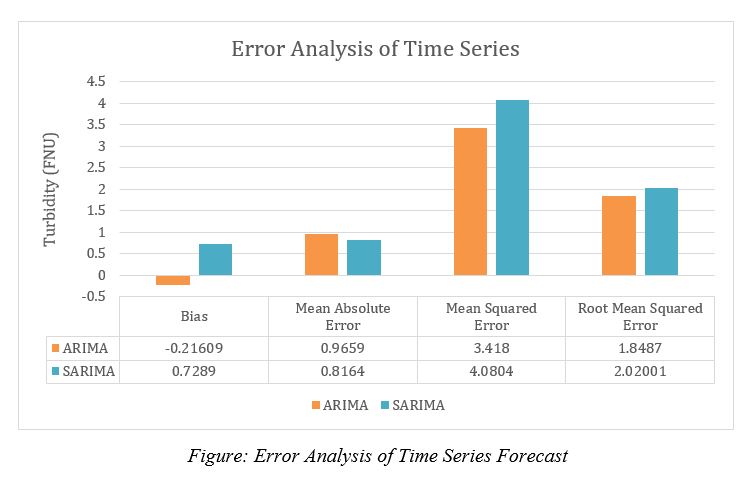 Time Series Error Analysis.JPG