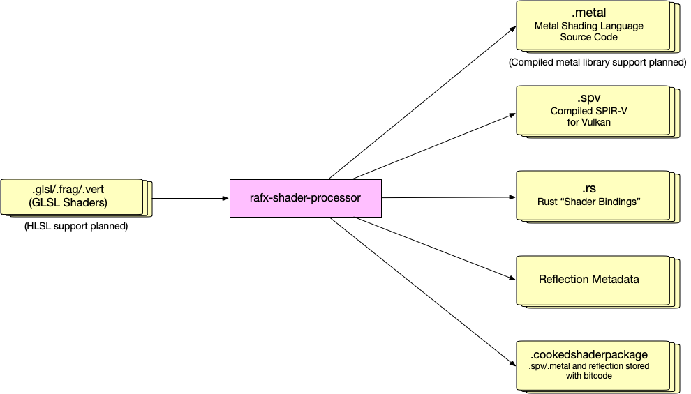 shader_processor.png