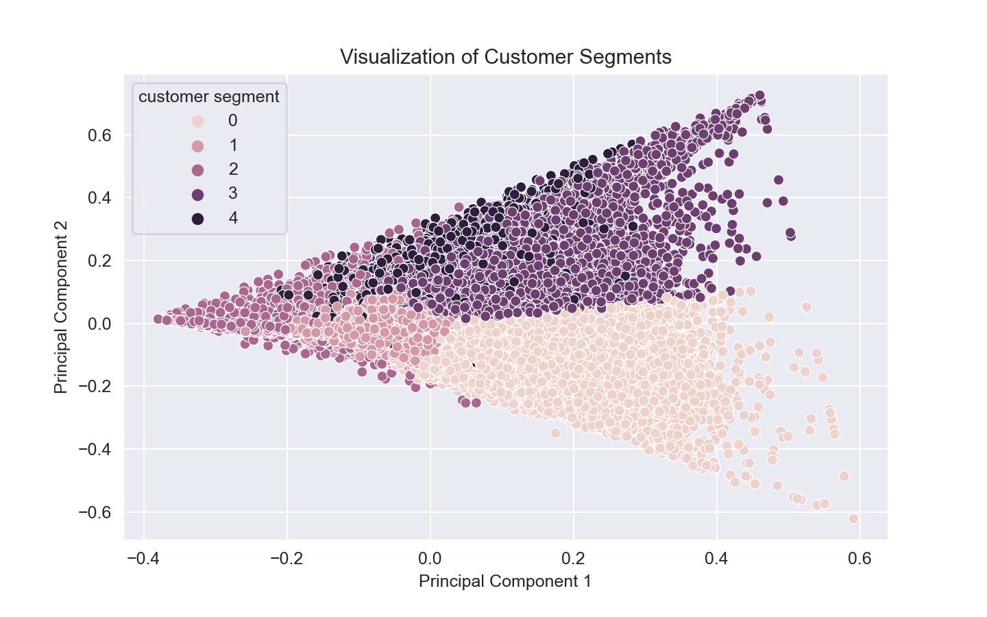 Cluster_Segments.png