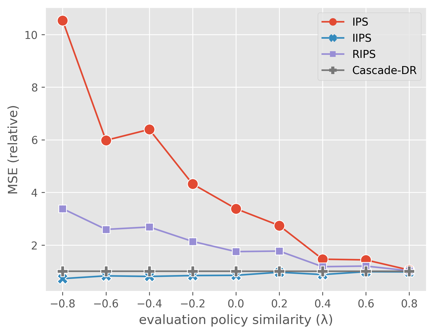 evaluation policy similarity (independent).png