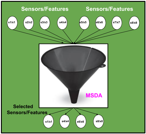 conceptual_framework_msda_new.png