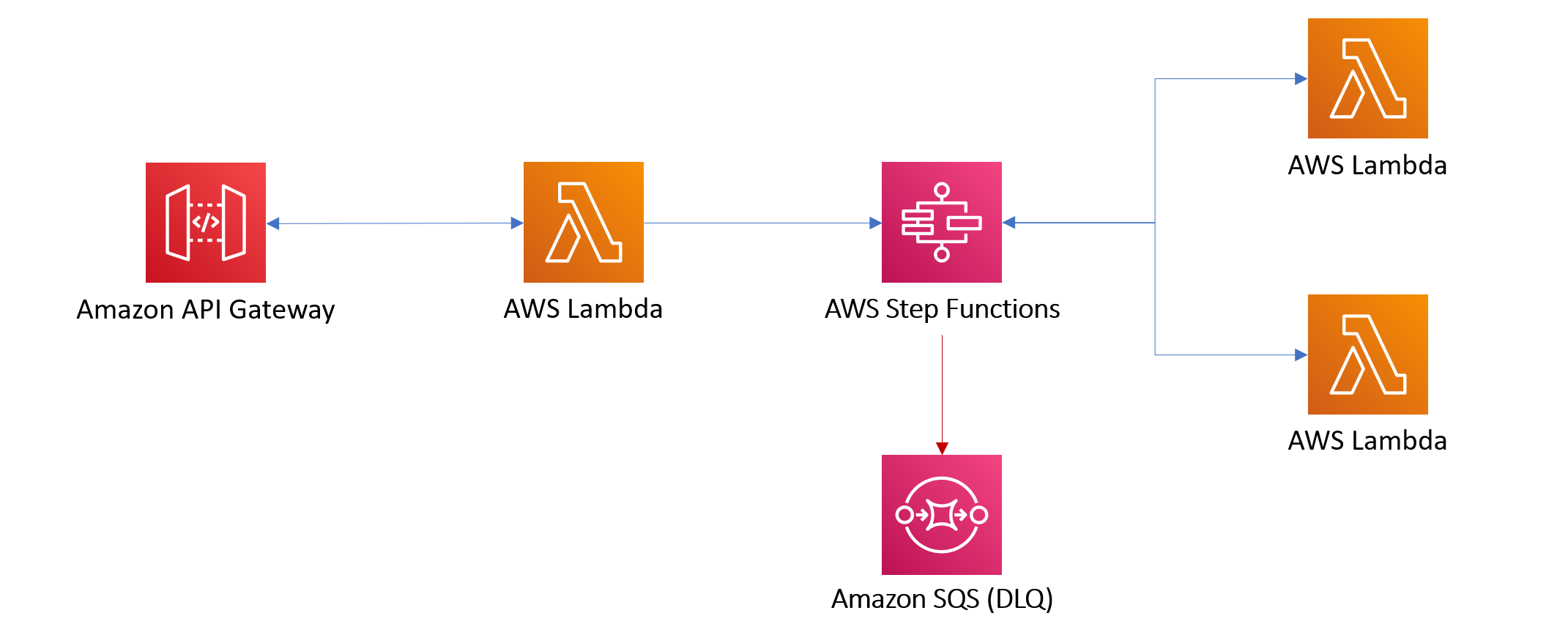 the-state-machine-arch-overview.png