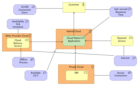 System Context: Cloud Native Applications.png