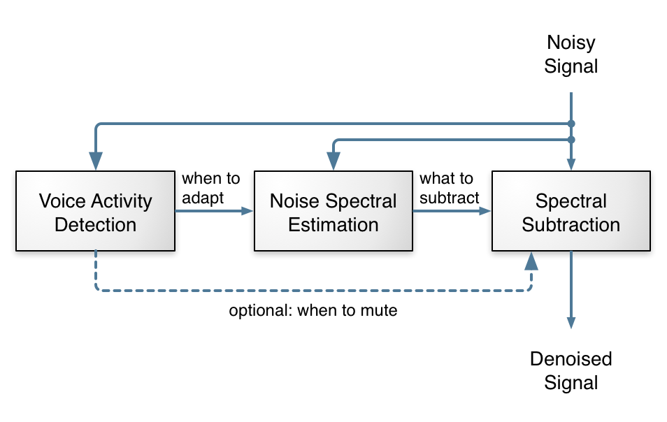 noise_suppression.png