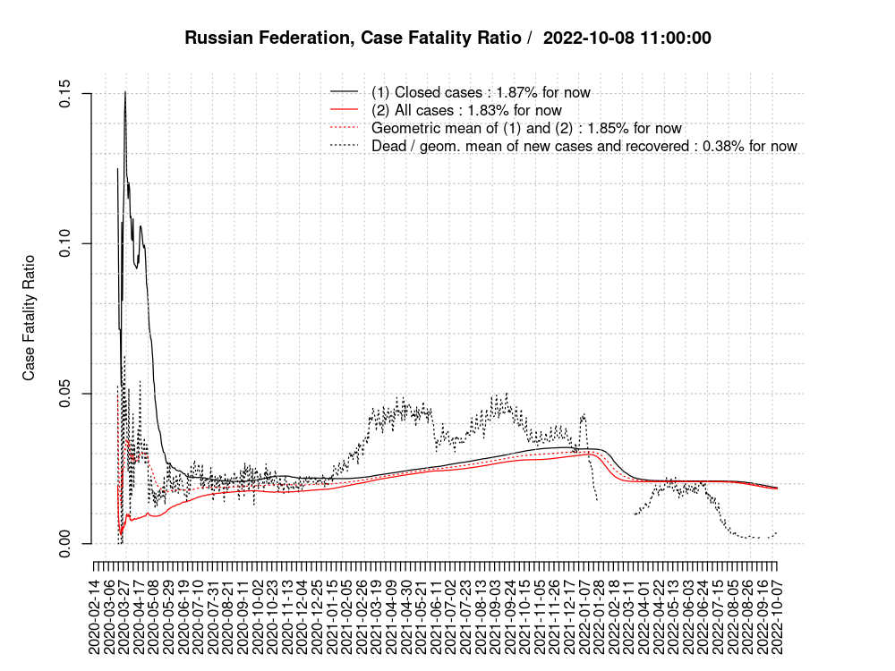 03.COVID.2019.CaseFatalityRatio.dyn.png