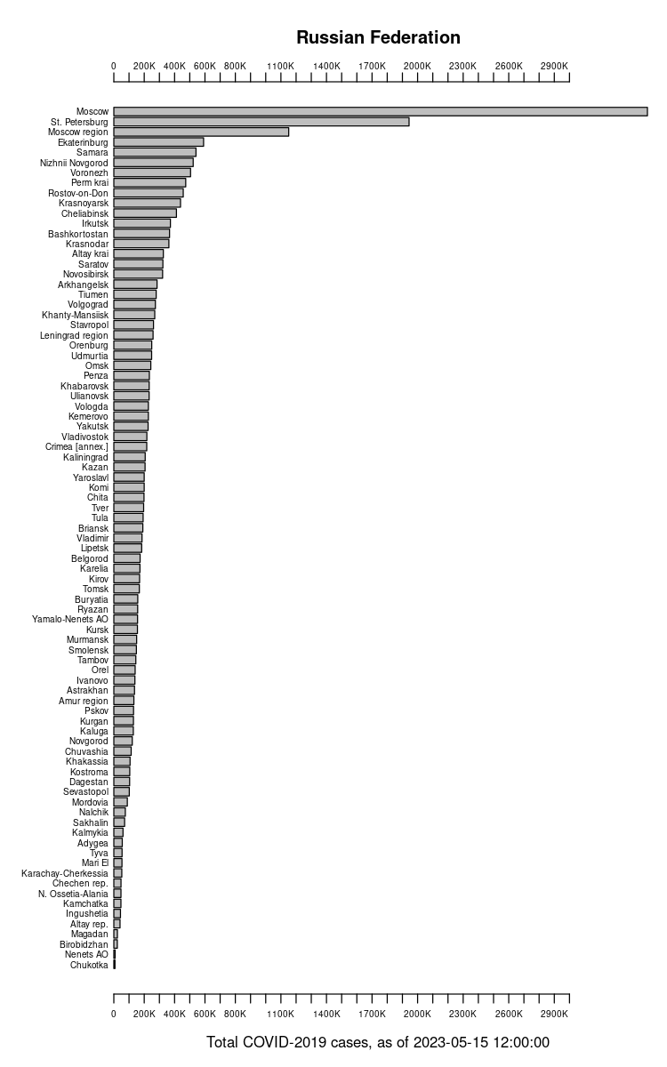 15.COVID.2019.barplot.regions.png