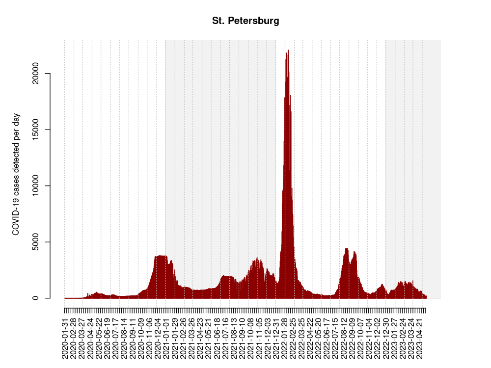 COVID.2019.momentary.St._Petersburg.i.png