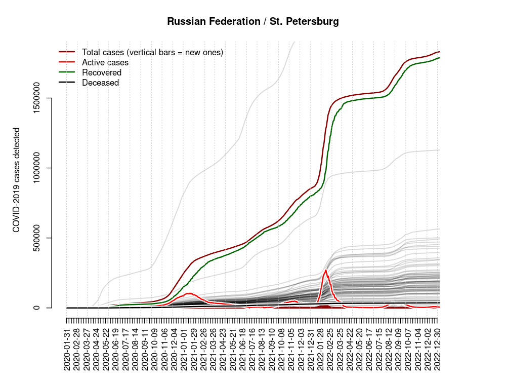 COVID.2019.cumulated.linear.St._Petersburg.png