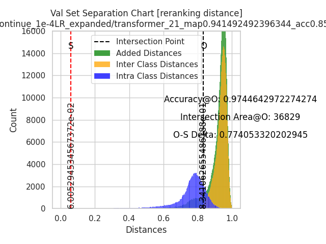 reranking_separation_chart.png