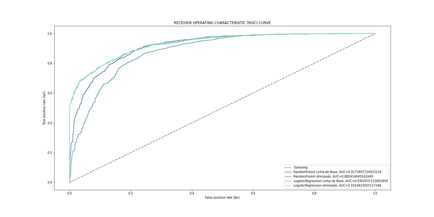 comparacao_curvaROC_modelos_ML.jpeg