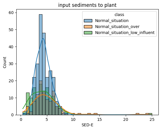 input_sed-e.png