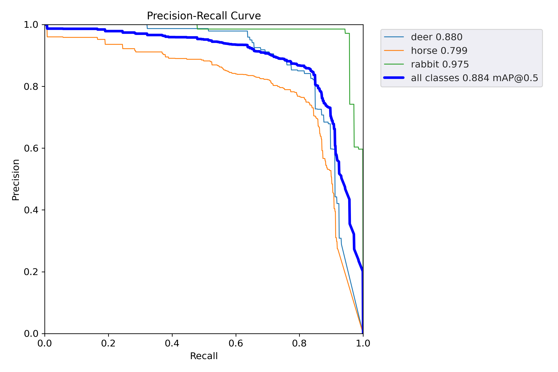 PR_curve.png