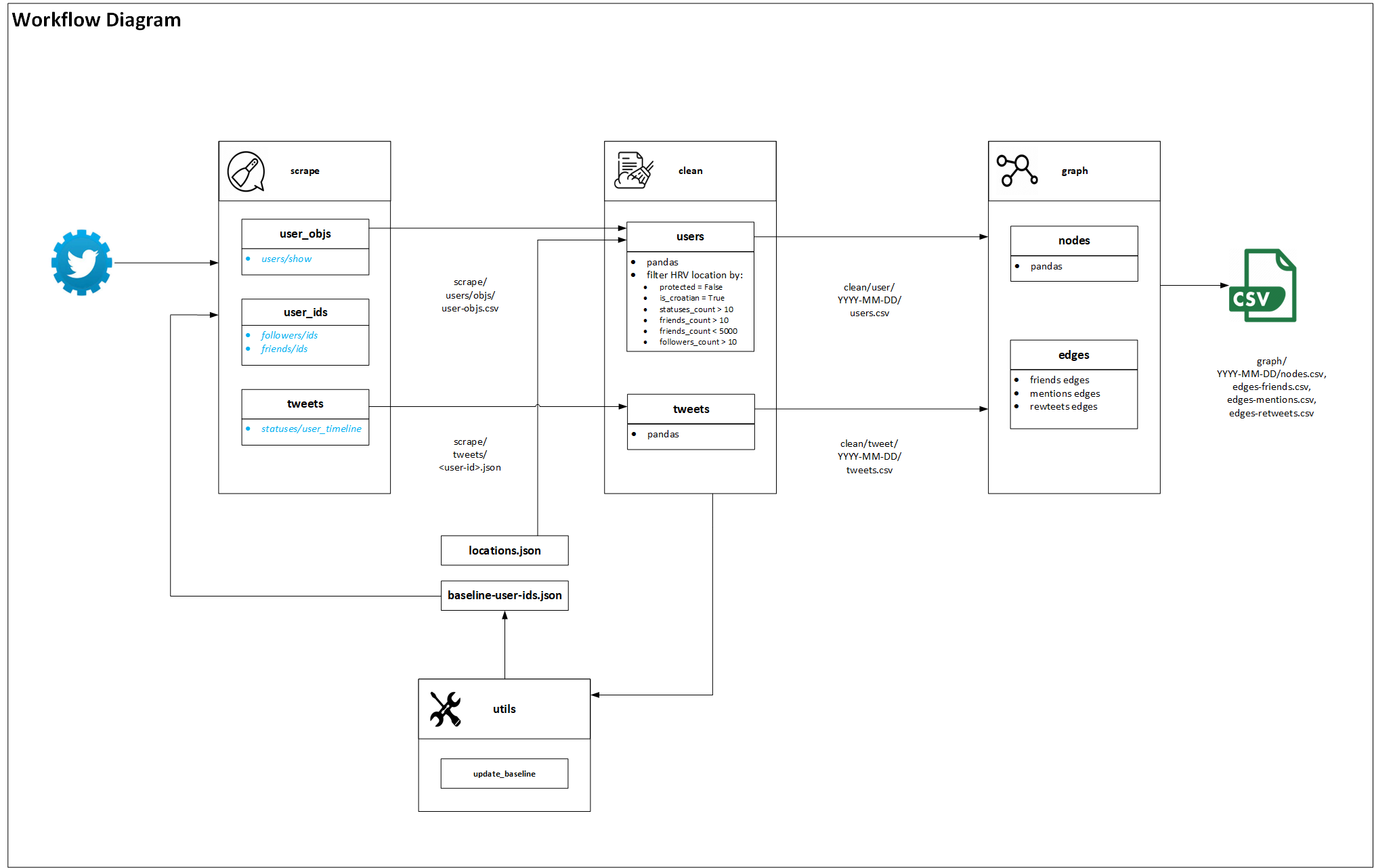 workflow.png