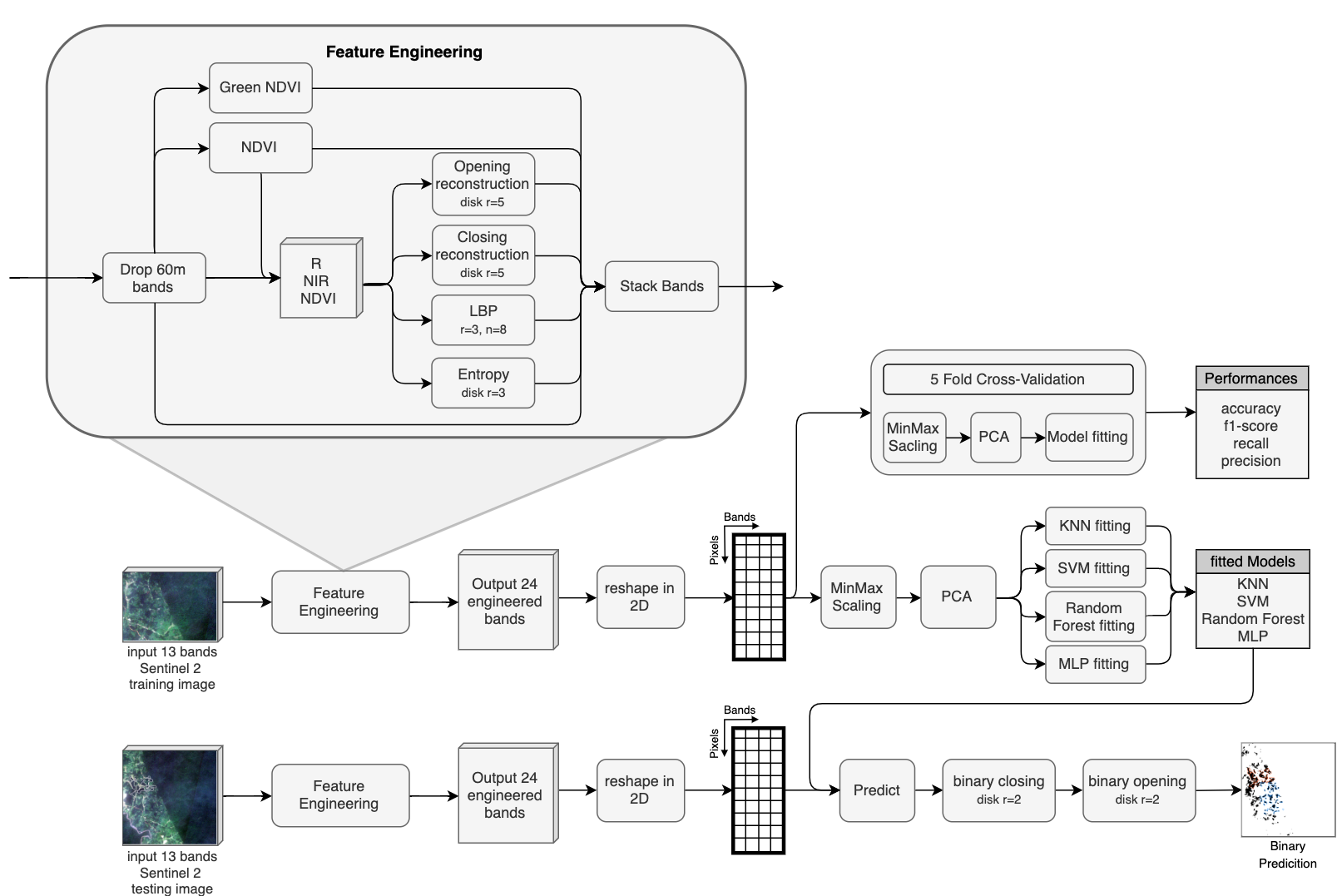 ProcessingDiagram.png