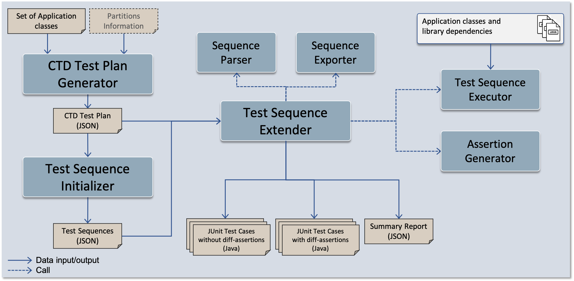 tackle-testgen-core-arch.png