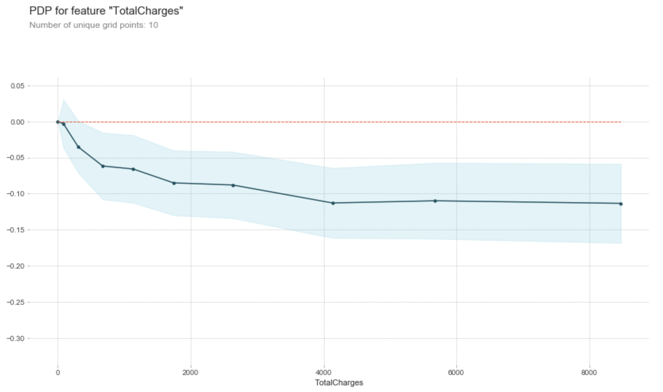 pdp_total_charges.png