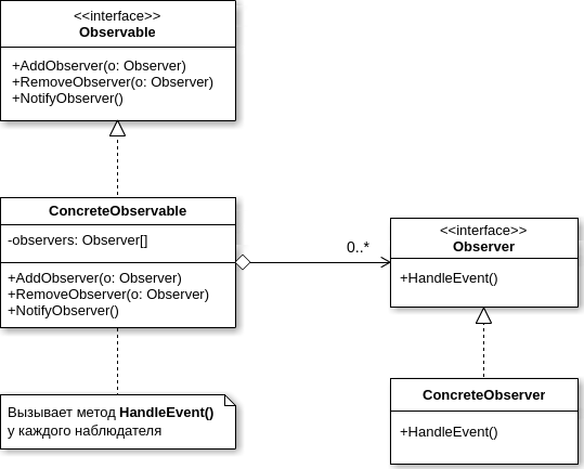 Observer_UML.png