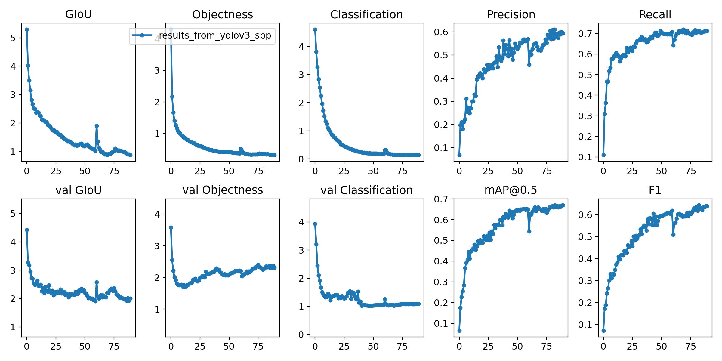 results_yolov3-spp.png