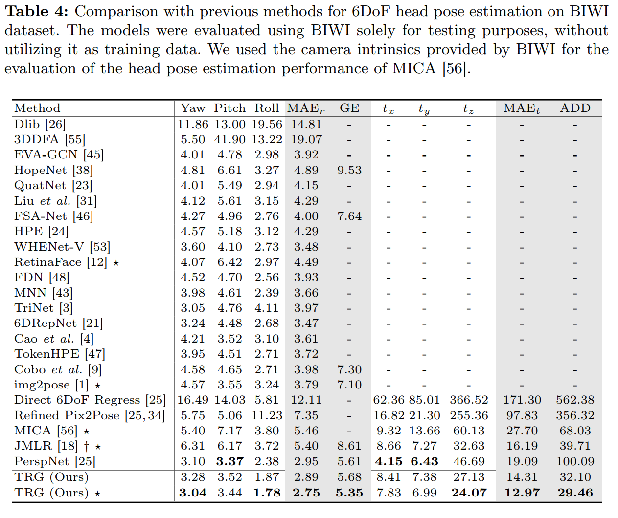 table_biwi.png