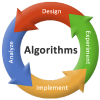 @DeercoderAlgorithm