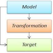 @ShapeChange