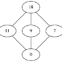 @numerical-semigroups