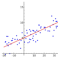 @Lisp-Stat