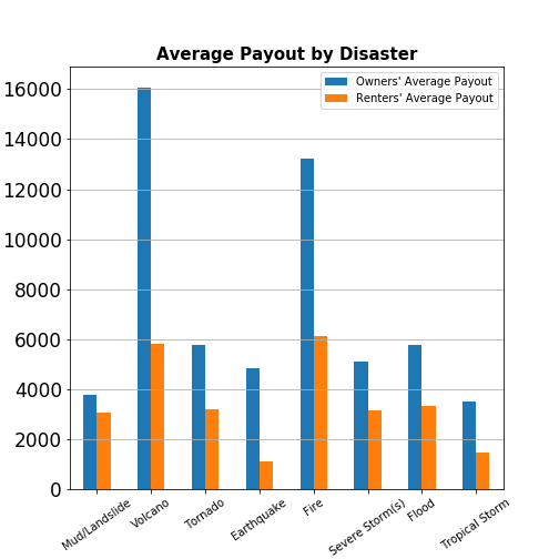 Average_Money_per_Person.png