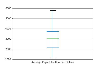 Renter_Boxplot.png