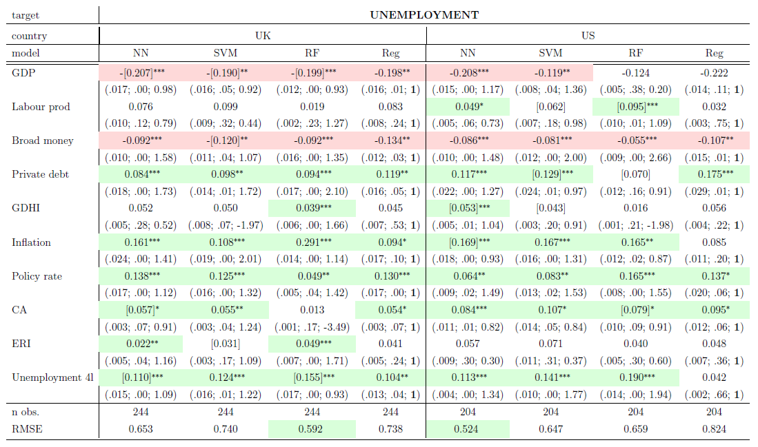 U_Shap_reg_table.png