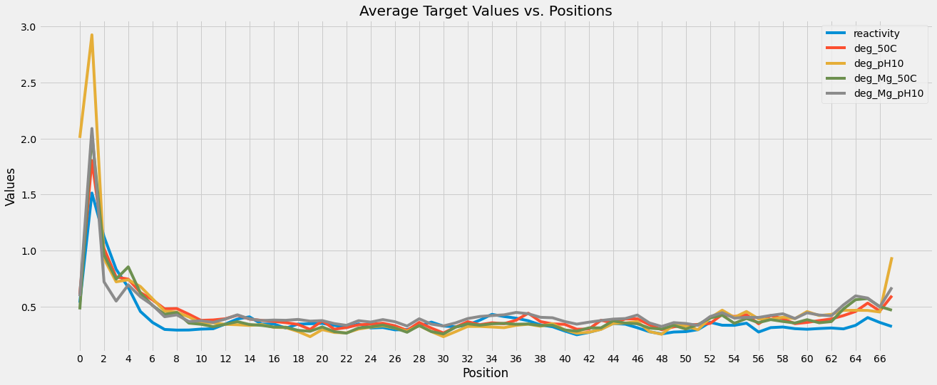 average reactivity at each position.png