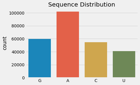 sequence distribution.png