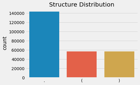 structure distribution.png