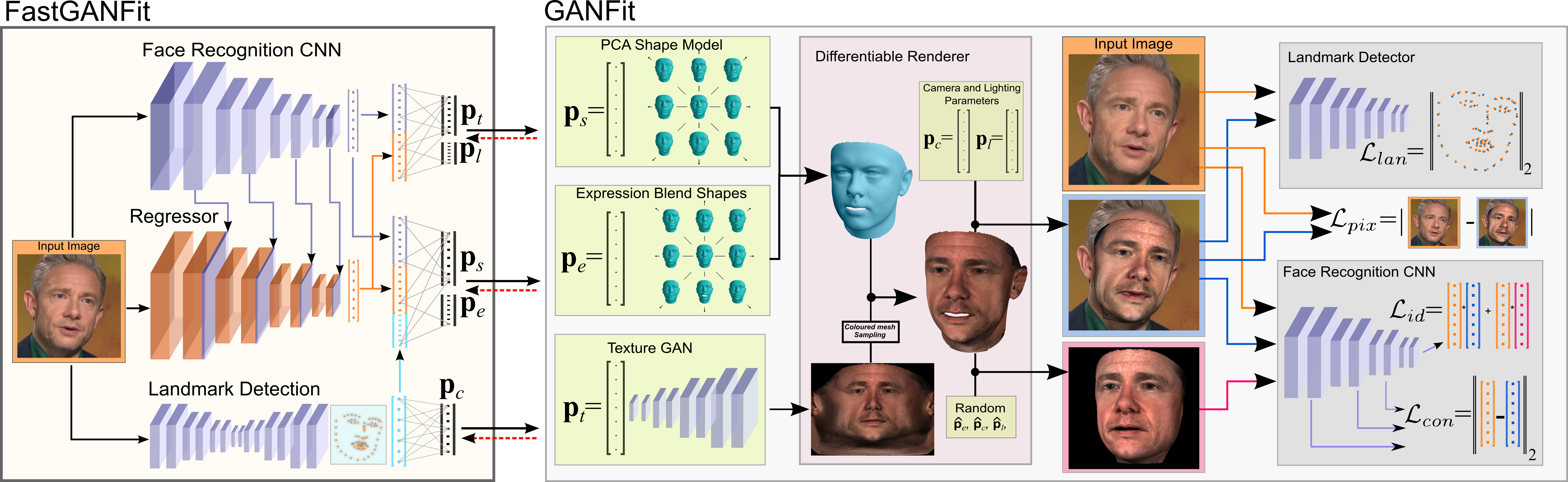 overview_pami_fixed.png