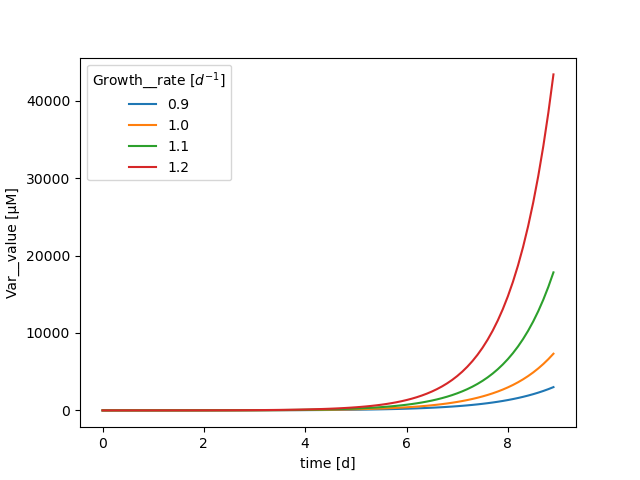 GrowthRate_BatchOut.png