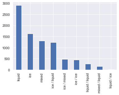 machine_learning_gaussian_processes_modis_cloud_phase_and_multilayer_clouds_v2_26_0.png