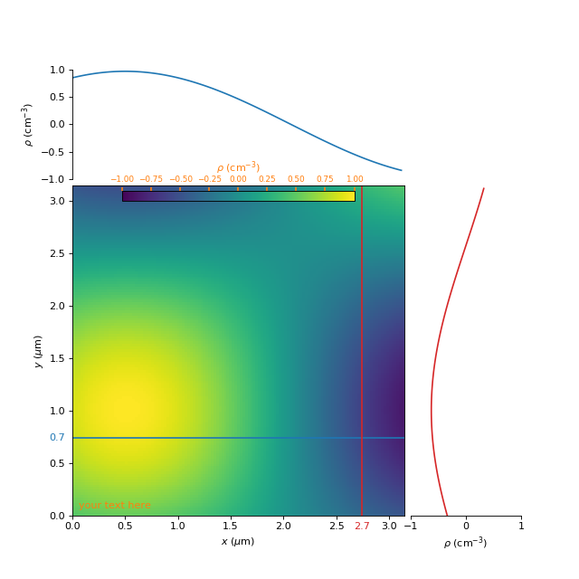 sliceplots-two_dimensional-1.png