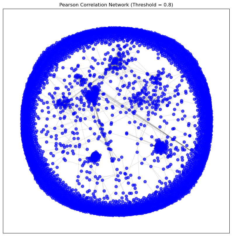 full_gene_coexpression_network.png