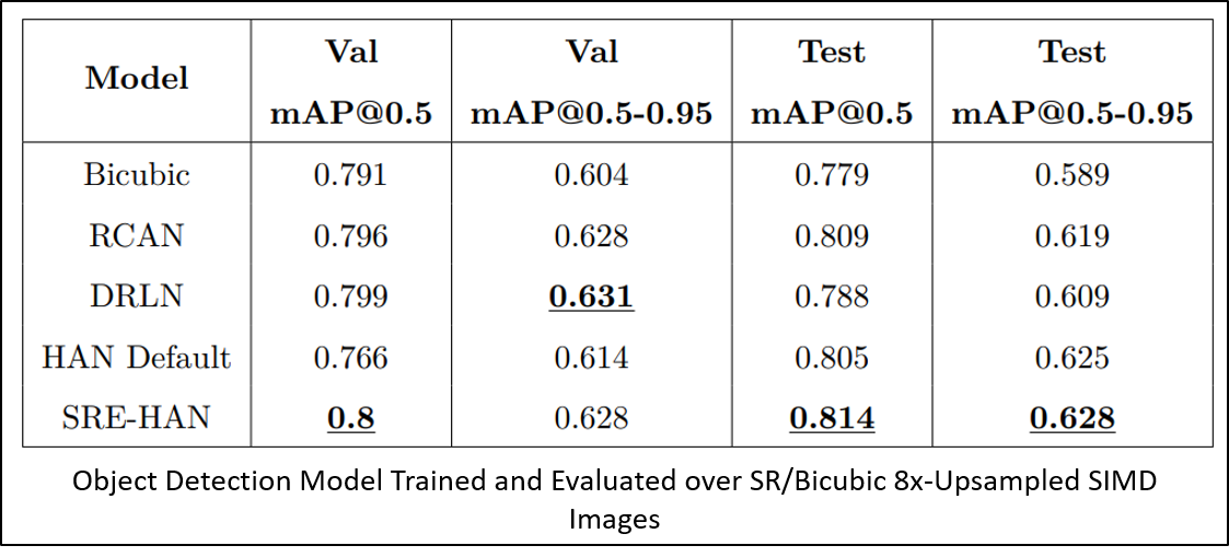 8x_Detection_Results.png