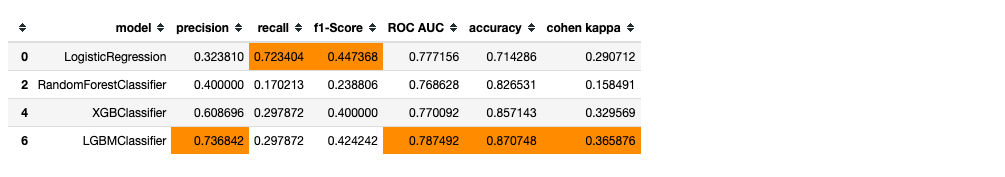 ml_alg_comparison.png