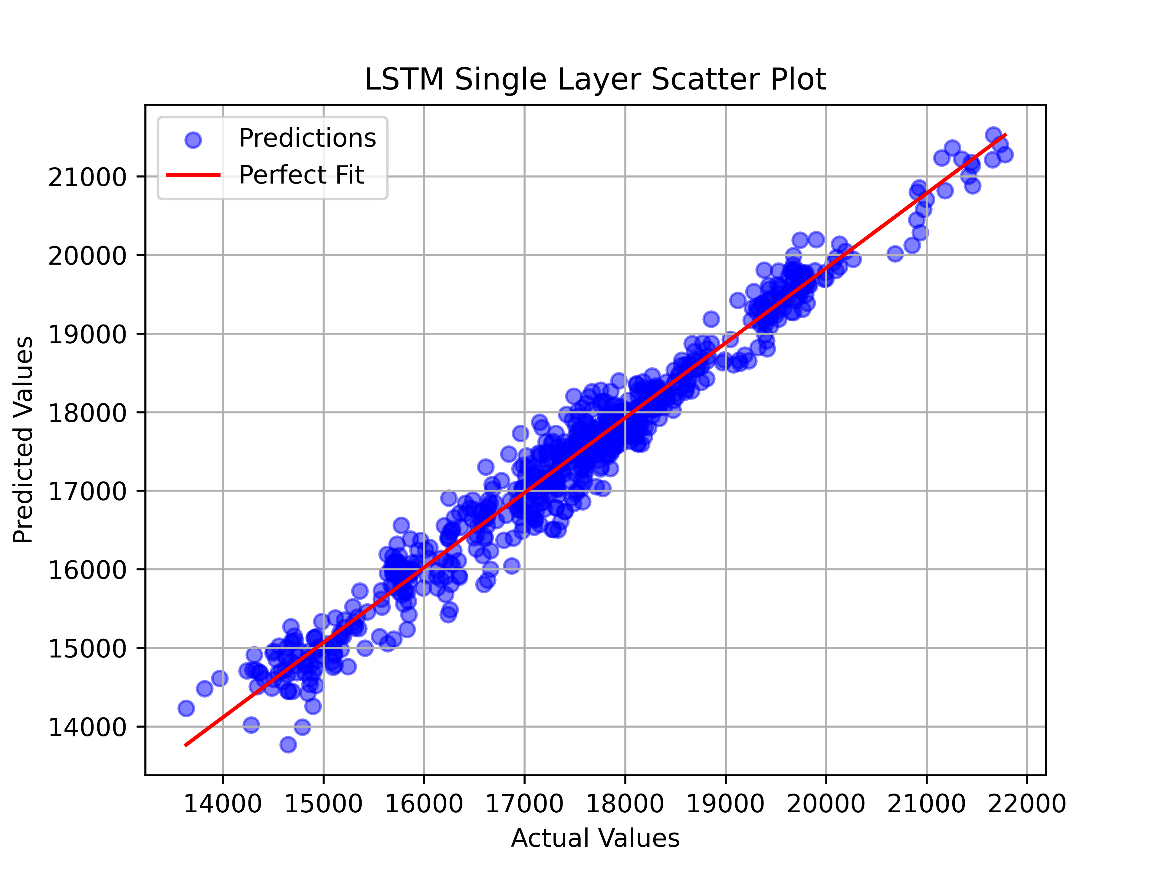 Scatterplot_LSTM1.png