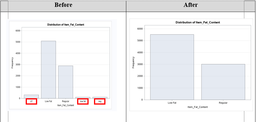 Handling Dirty Data.png