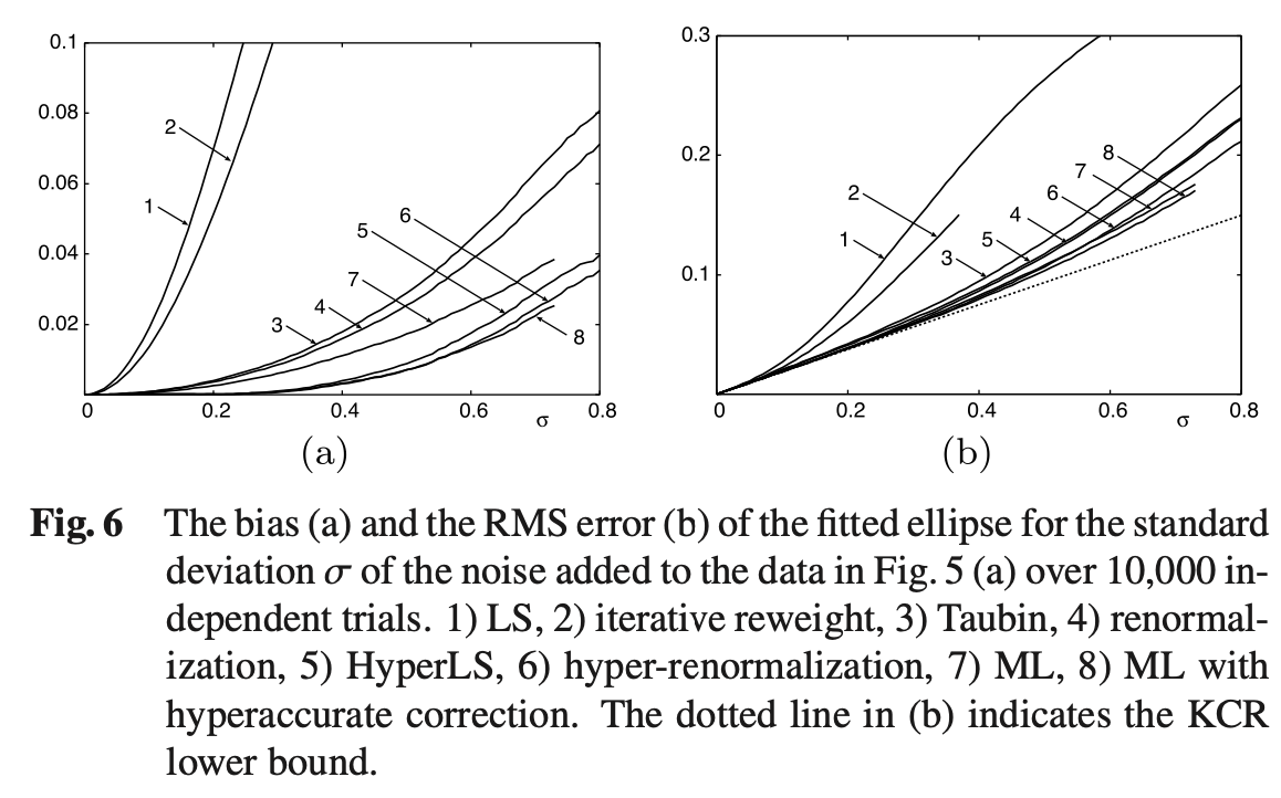 bias_and_rms_cite.png