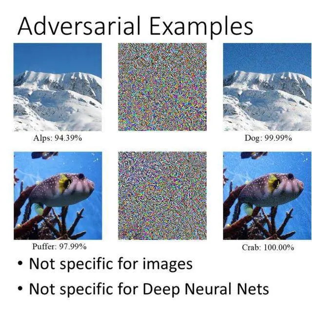 2017NIPS对抗样本攻防竞赛案例：阿尔卑斯山图片篡改后被神经网络误判为狗、河豚被误判为螃蟹。对抗样本不仅仅对图片和神经网络适用，对SVM、决策树等算法也有效