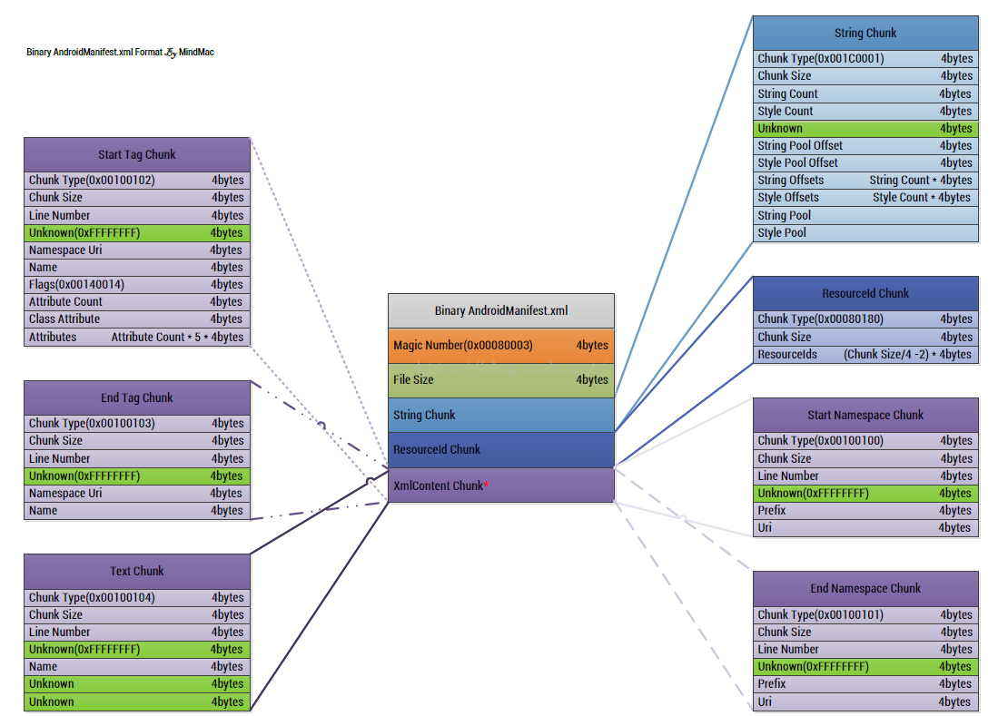 AndroidManifest.xml