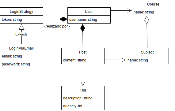 Diagrama de classes