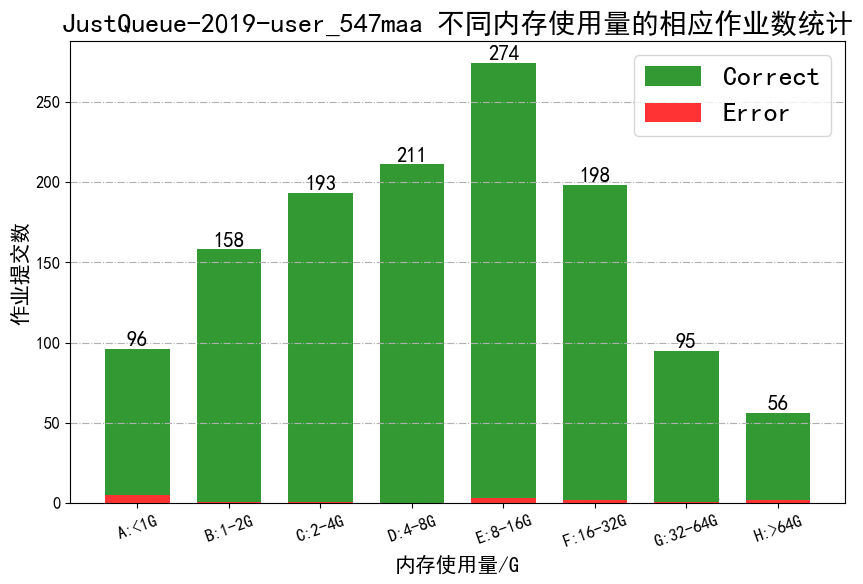 JustQueue-2019-user_547maa_job_memory_used.png