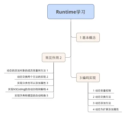 学习流程图