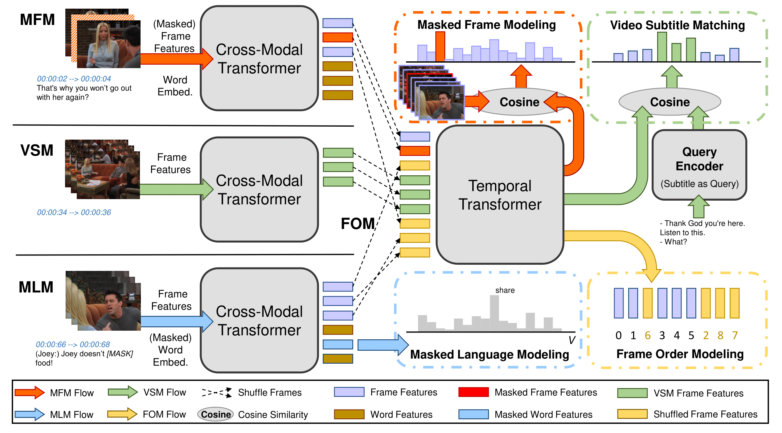 Overview of HERO